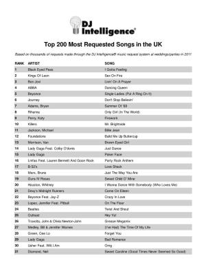 DJ Intelligence Most Requested Songs in the UK