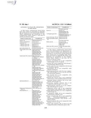 46 CFR Ch. I (10–1–14 Edition) Pt. 150, App. I