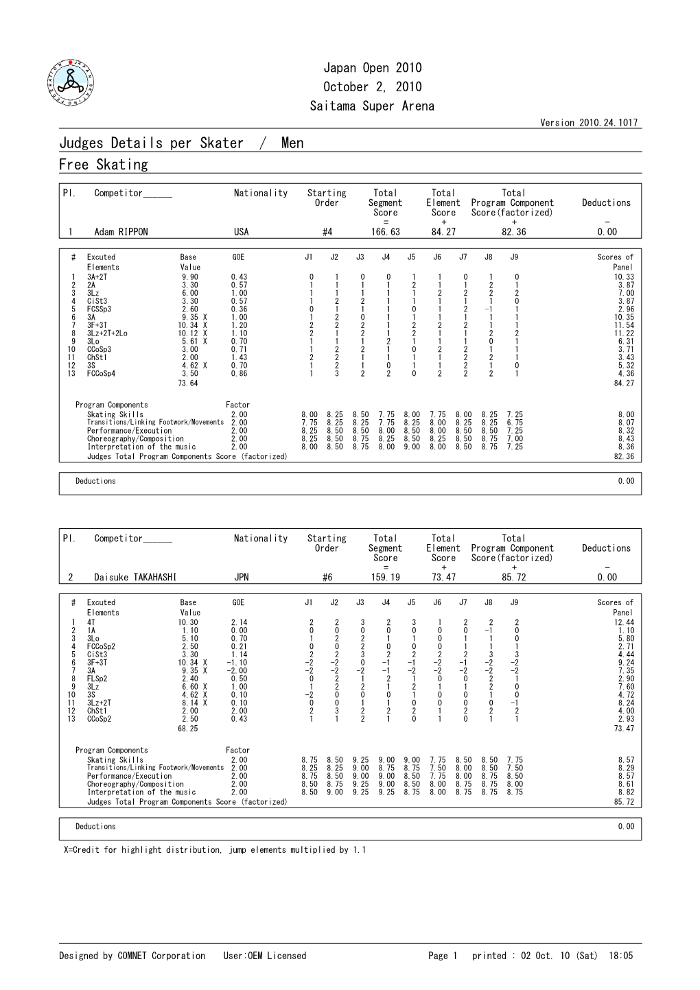 Judges Details Per Skater / Men Free Skating