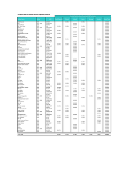 European Cable and Satellite Services Originating in the UK No Sub Publisher Share Deducted (SPD) Territories