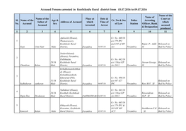 Accused Persons Arrested in Kozhikodu Rural District from 03.07.2016 to 09.07.2016