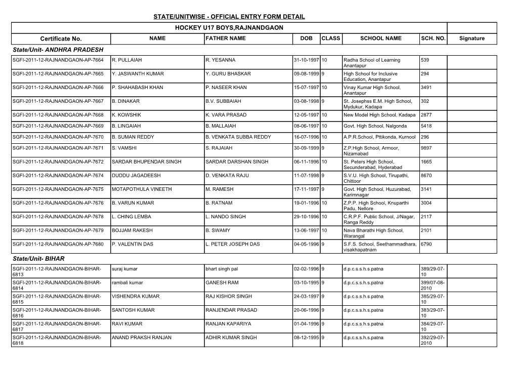 OFFICIAL ENTRY FORM DETAIL HOCKEY U17 BOYS,RAJNANDGAON Certificate No