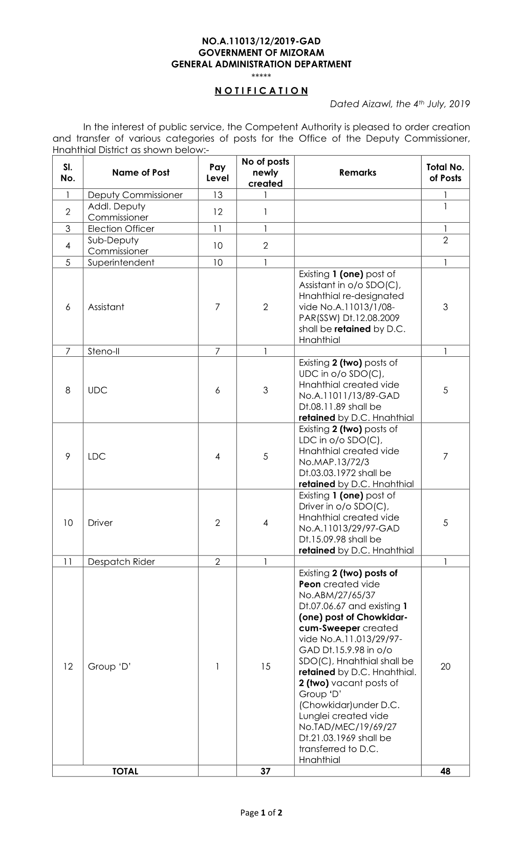 Page 1 of 2 NO.A.11013/12/2019-GAD