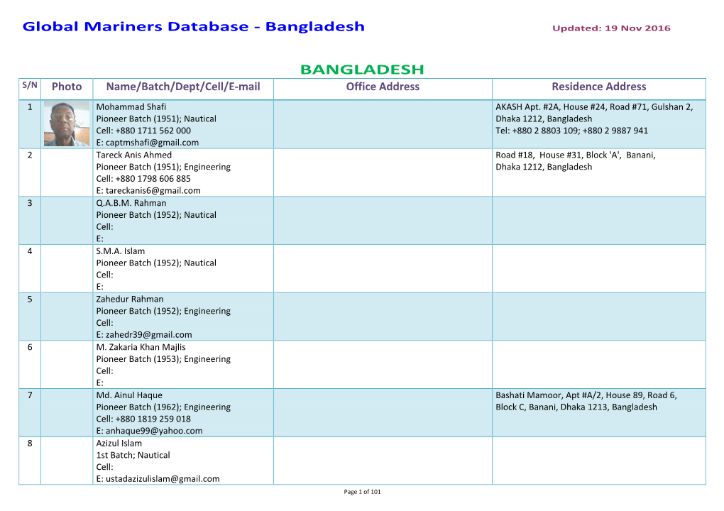 Global Mariners Database - Bangladesh Updated: 19 Nov 2016