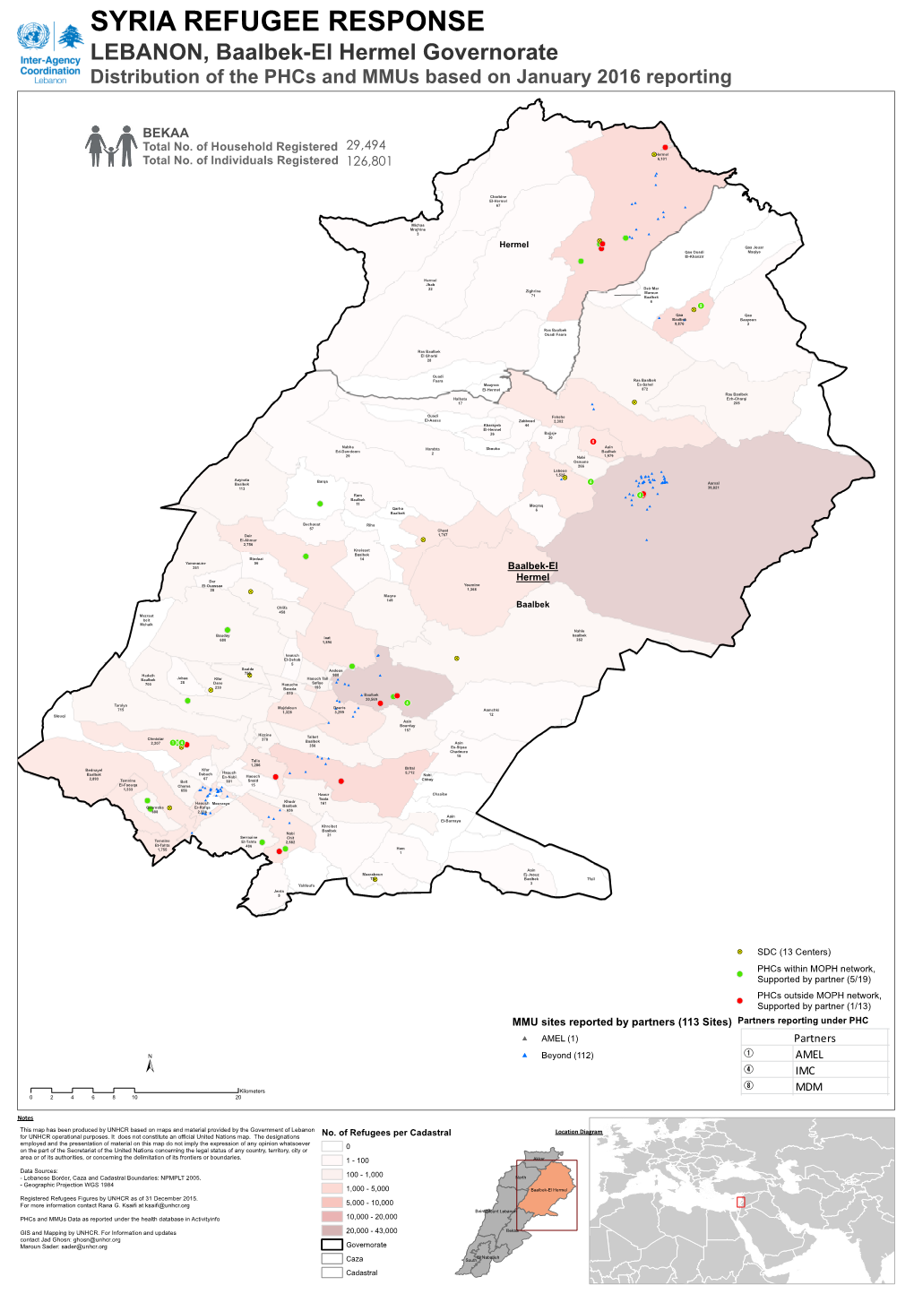 LEBANON, Baalbek-El Hermel Governorate Distribution of the Phcs and Mmus Based on January 2016 Reporting