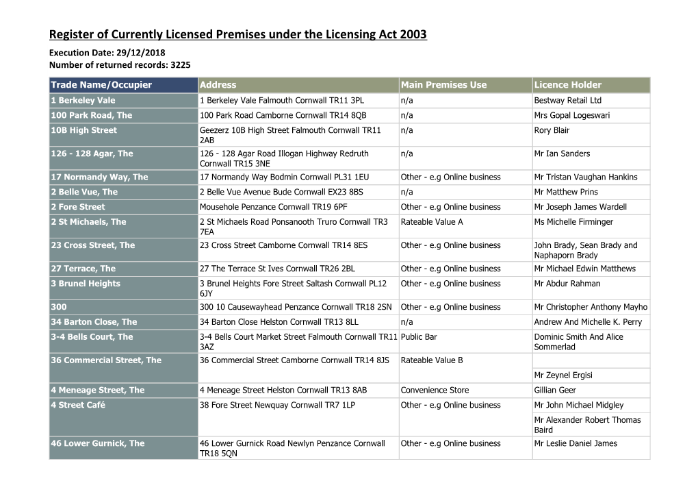 Register of Licensed Premises Under the Licensing Act 2003