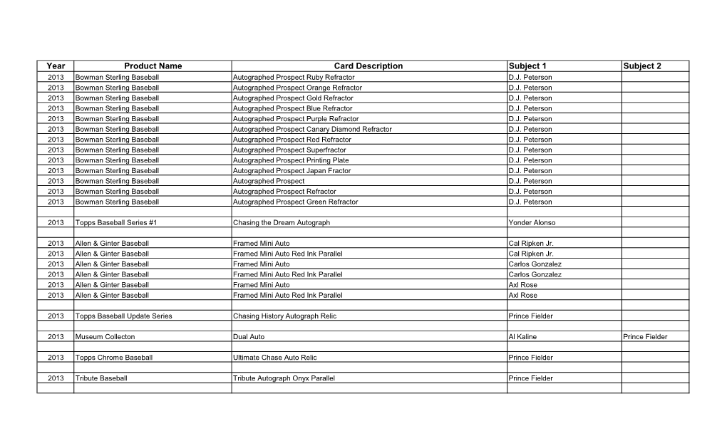 Topps Redemption Shipping List 10.8.14