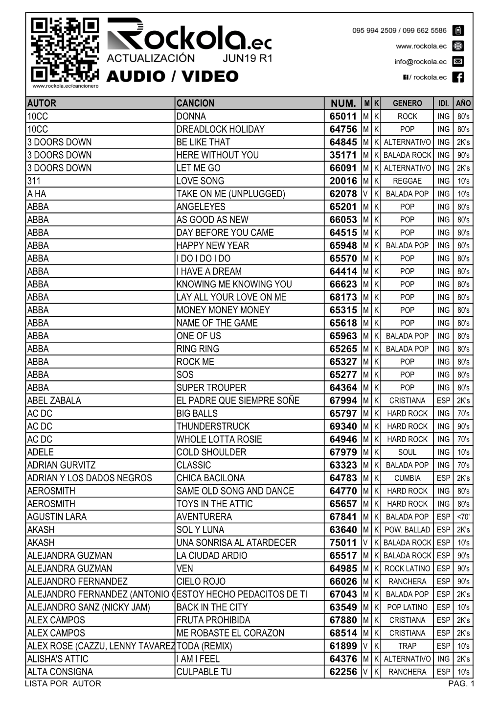 Autor Cancion Num. M K 10Cc Donna 65011 M K 10Cc Dreadlock Holiday 64756 M K 3 Doors Down Be Like That 3 Doors Down Here Without