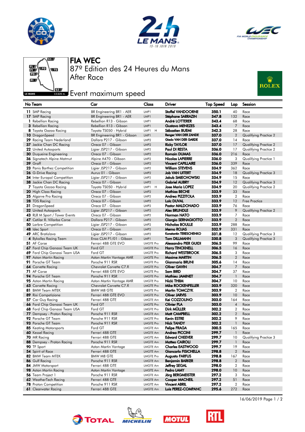 Event Maximum Speed Race 87º Edition Des 24 Heures Du Mans FIA WEC After