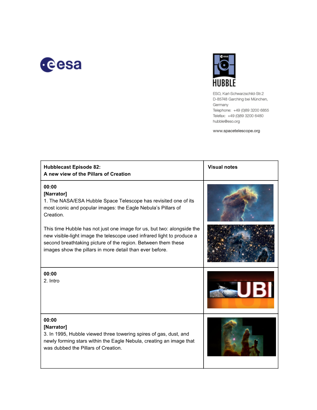 Hubblecast Episode 82: a New View of the Pillars of Creation ​Visual