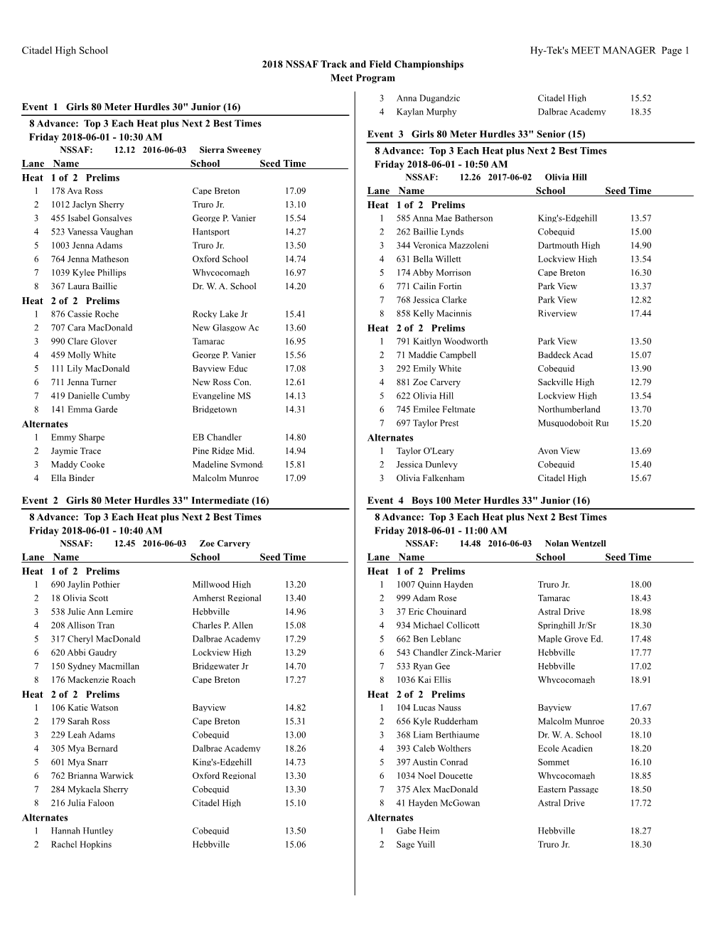 Citadel High School Hy-Tek's MEET MANAGER Page 1 2018 NSSAF Track and Field Championships Meet Program