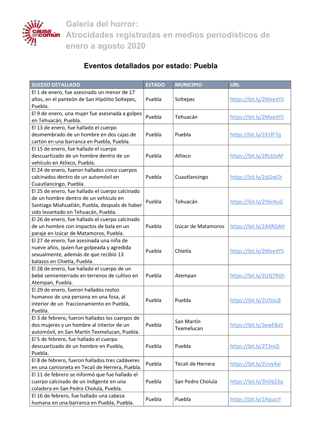 Atrocidades Registradas En Medios Periodísticos De Enero a Agosto 2020