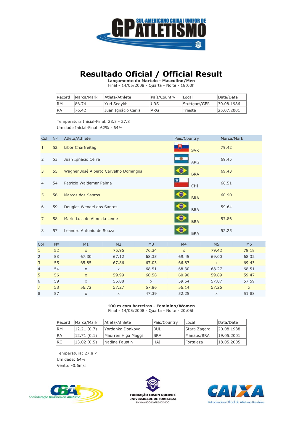 Resultado Oficial / Official Result Lançamento Do Martelo - Masculino/Men Final - 14/05/2008 - Quarta - Noite - 18:00H