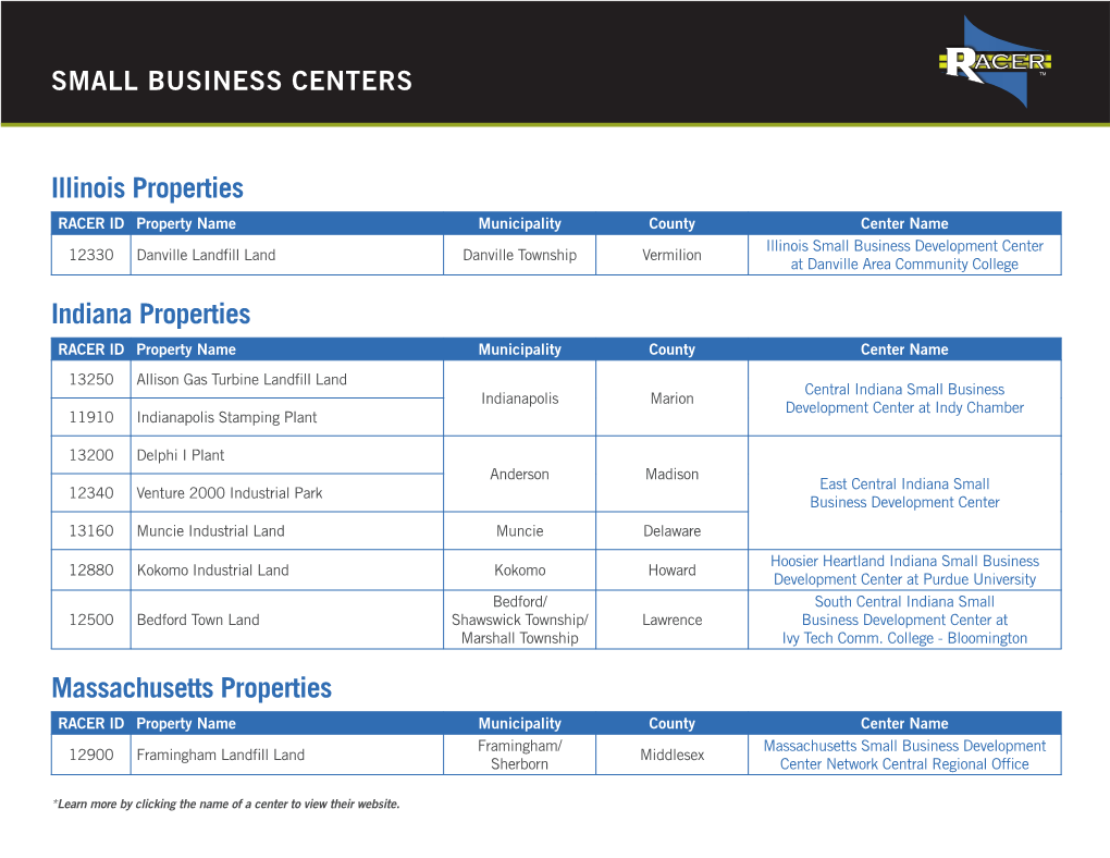 Illinois Properties Massachusetts Properties Indiana