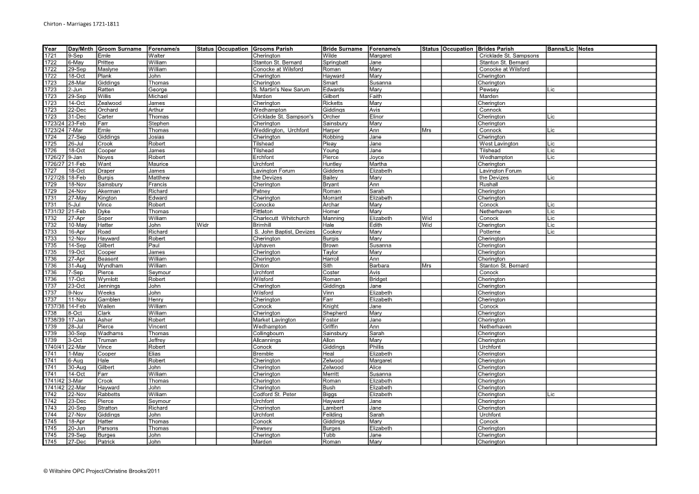 Chirton - Marriages 1721-1811