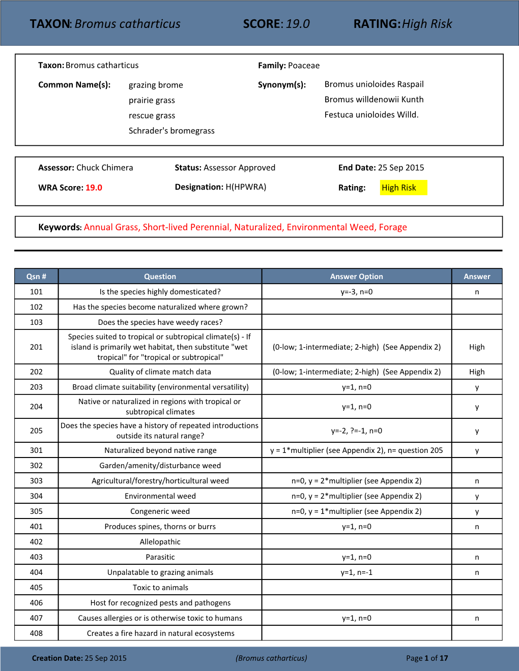 TAXON:Bromus Catharticus SCORE:19.0 RATING:High Risk