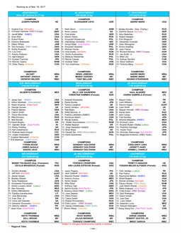 Ranking As of Mar. 18, 2017