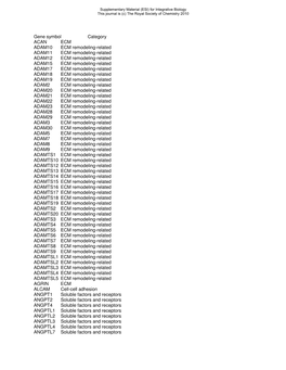 Gene Symbol Category ACAN ECM ADAM10 ECM Remodeling-Related ADAM11 ECM Remodeling-Related ADAM12 ECM Remodeling-Related ADAM15 E