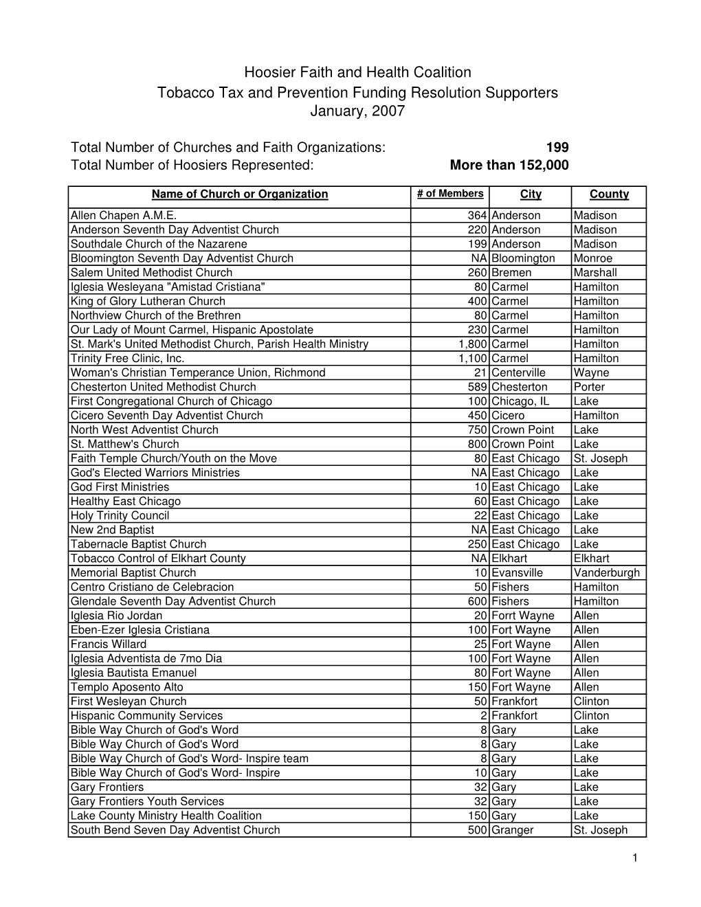 Faith Base Organizational Resolution 0107