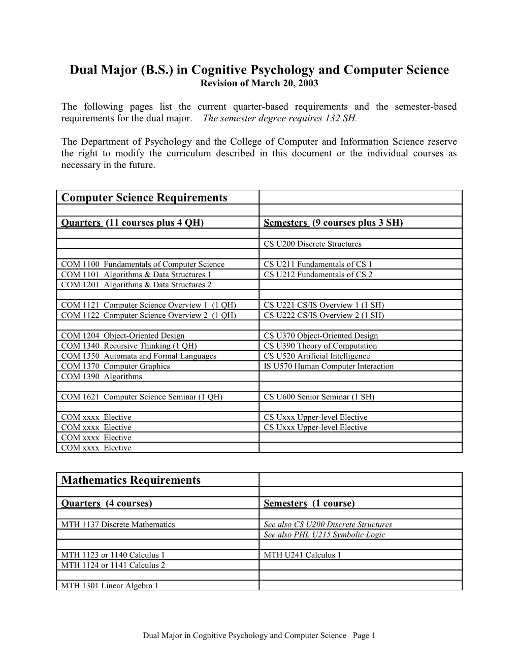 Dual Major (B.S.) in Cognitive Psychology and Computer Science