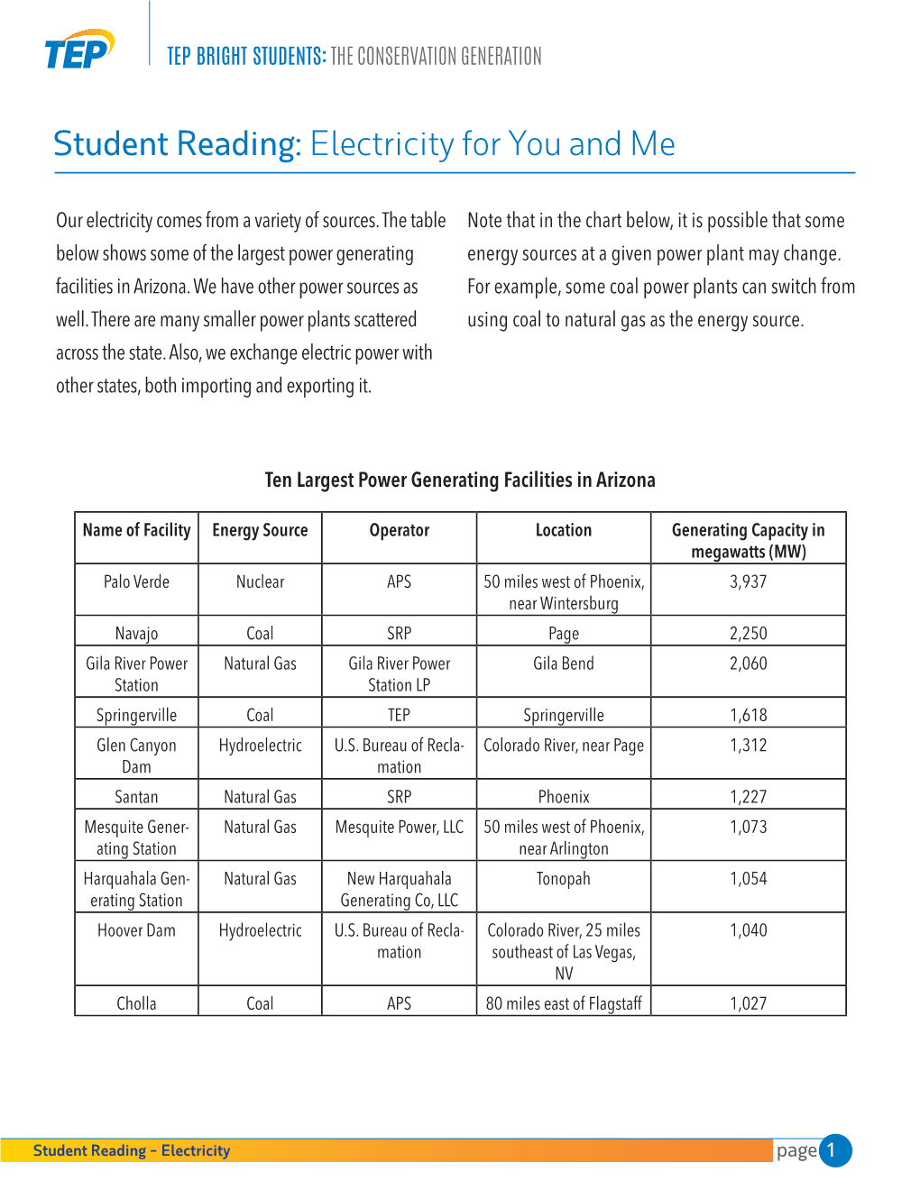 Student Reading: Electricity for You and Me