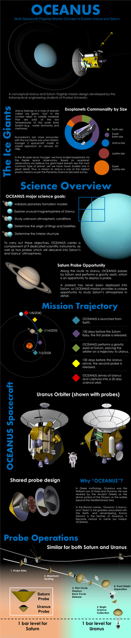 OCEANUS Observatorymulti-Spacecraft Capture Flagship Exploring Mission the a Concepttmospheric to Explorenature Ofuranus Uranus and and Saturn Saturn