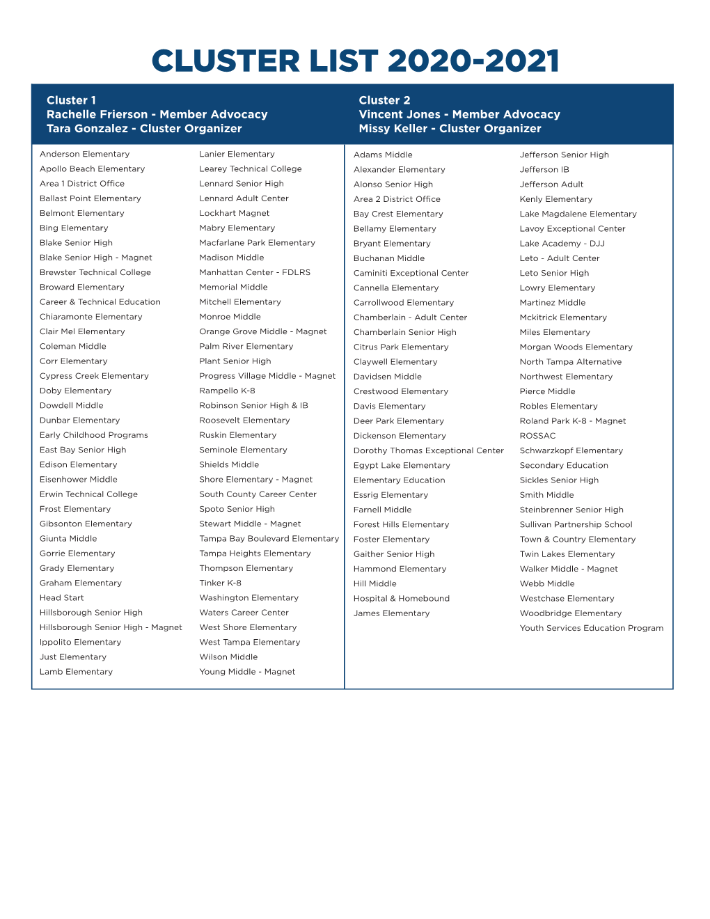 Cluster List 2020-2021