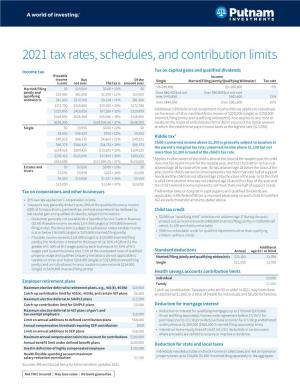 2021 Tax Rates, Schedules, and Contribution Limits