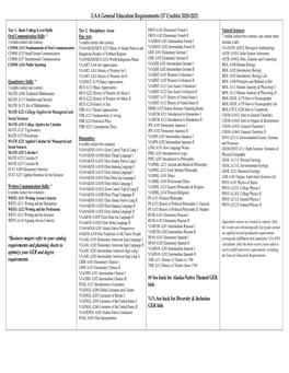 UAA General Education Requirements (37 Credits) 2020‐2021