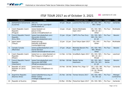 ITSF TOUR 2017 As of June 27, 2021