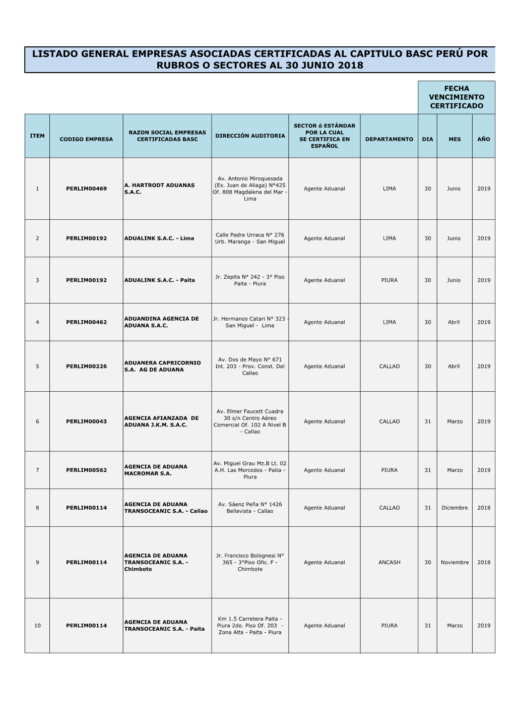 Listado General Empresas Asociadas Certificadas Al Capitulo Basc Perú Por Rubros O Sectores Al 30 Junio 2018