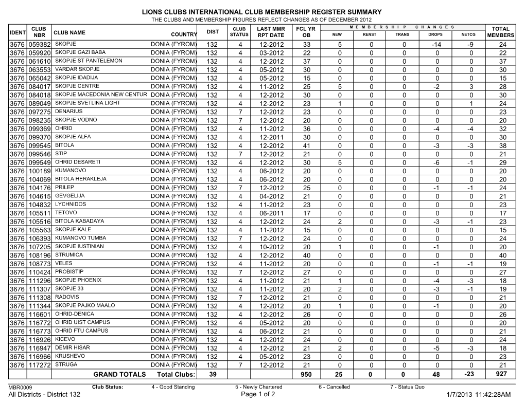 District 132.Pdf