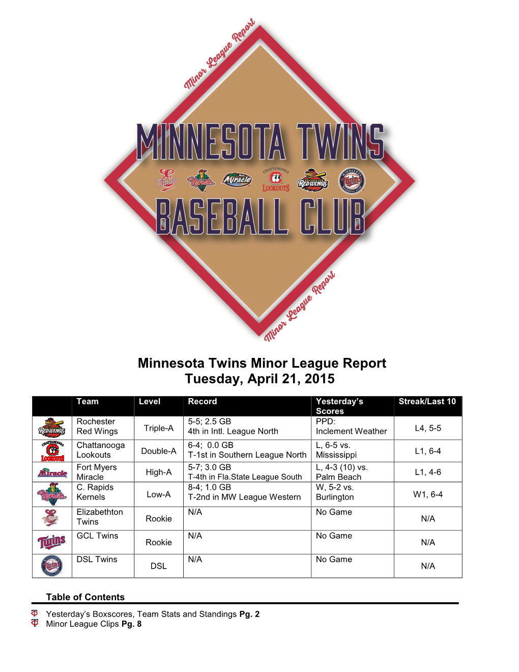 Minnesota Twins Minor League Report Tuesday, April 21, 2015