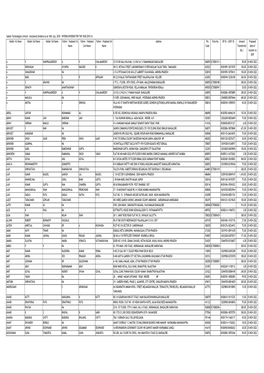 Interim Dividend Unclaimed FY 2015-16