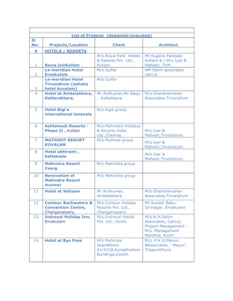 List of Projects (Designed/Executed) Sl No: Projects/Location Client Architect a HOTELS / RESORTS M/S.Royal Park Hotels Mr.Eugene Pandala- & Resorts Pvt