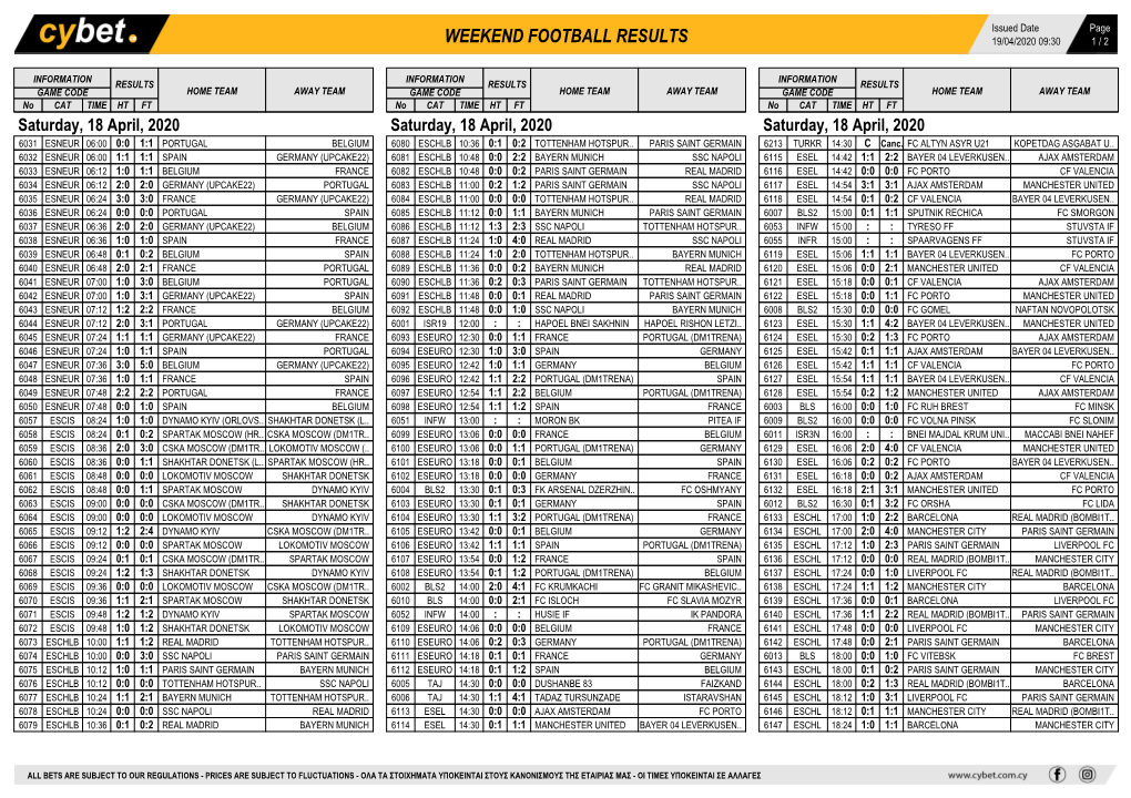 Weekend Football Results Weekend Football