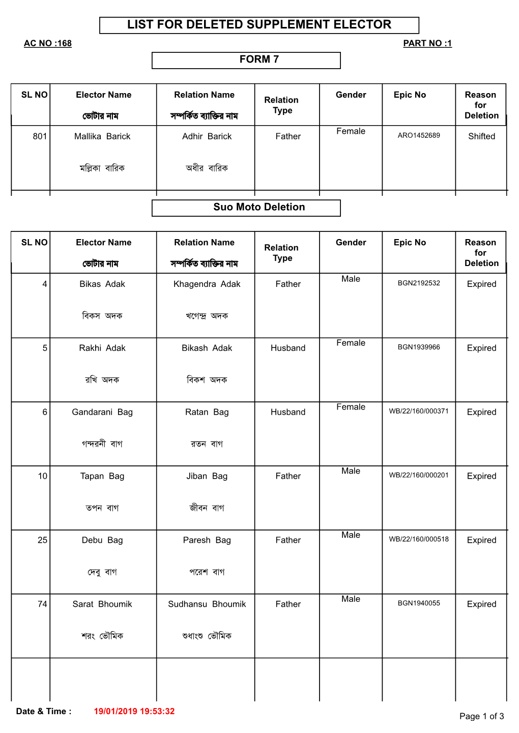 List for Deleted Supplement Elector Ac No :168 Part No :1 Form 7