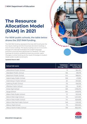 The Resource Allocation Model (RAM) in 2021