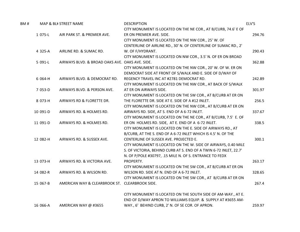 Bm # Map & Blkstreet Name Description Elv's City Monument Is Located on the Ne Cor., at B/Curb, 74.6' E of 1 075-L Air Park St