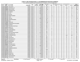 Membership Register MBR0009