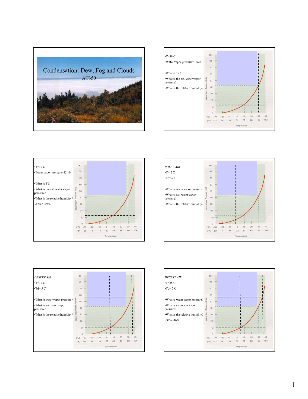 Fog and Clouds Lecture