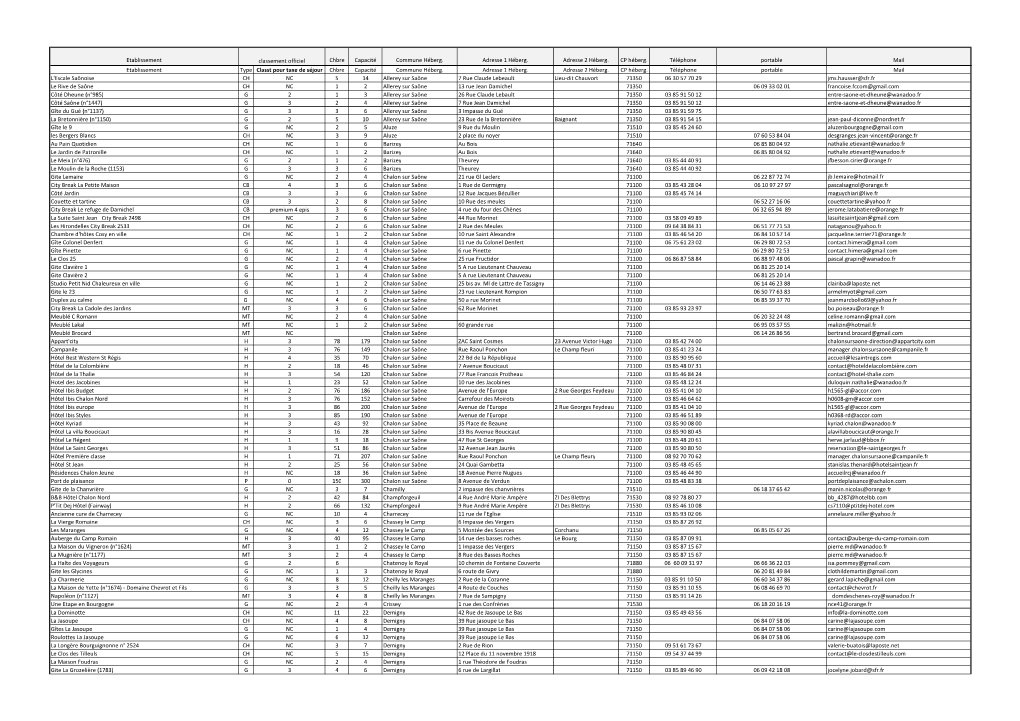 LISTE HEBERGEMENTS GRAND CHALON AU 5 Dã©Cembre 18.Xlsx