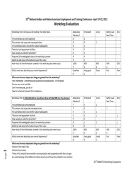 2011 Conference Workshop Evaluation Results