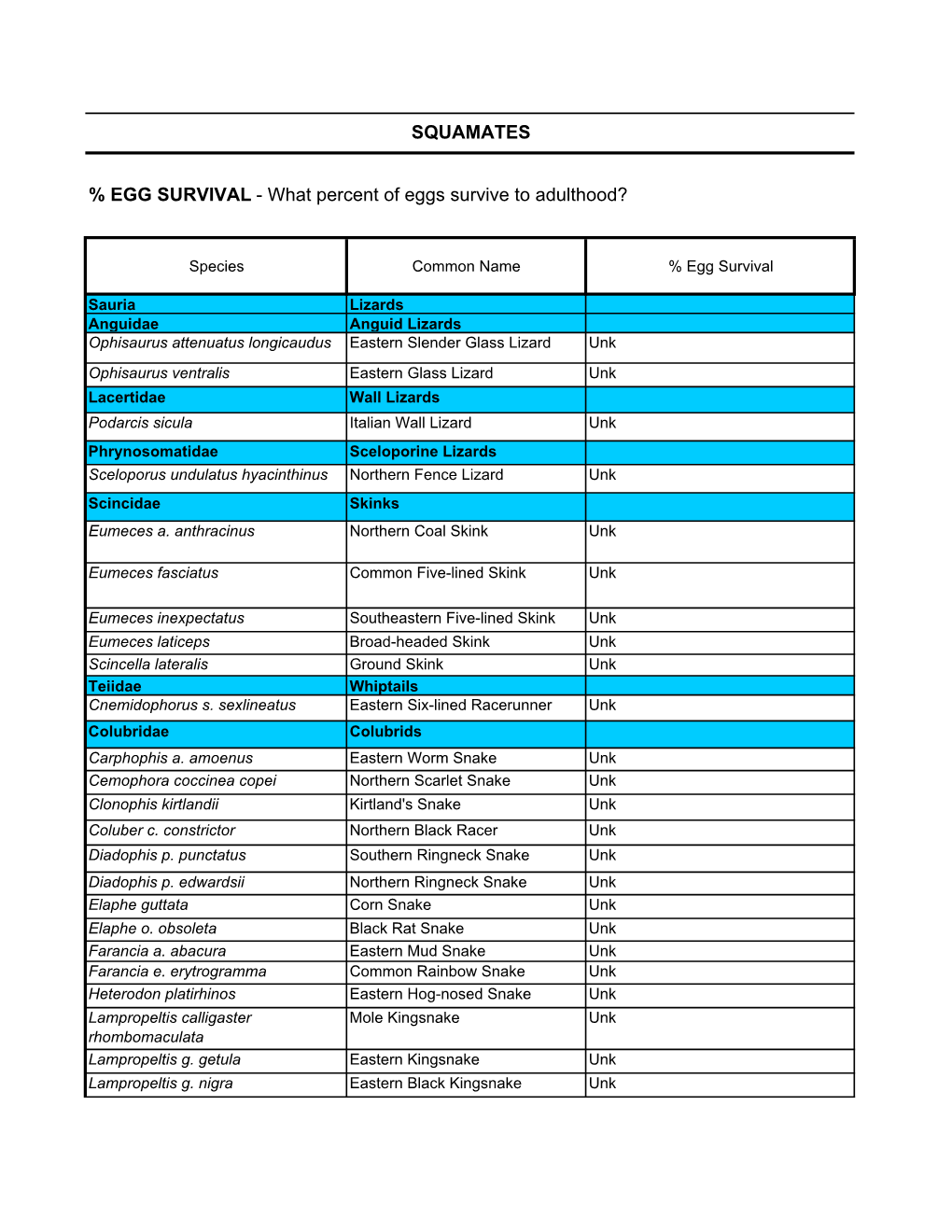 What Percent of Eggs Survive to Adulthood? SQUAMATES