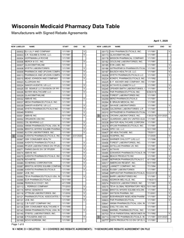 Numeric Listing of Manufacturers That Have Signed Rebate Agreements