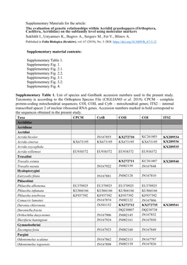 Supplementary Materials: the Evaluation of Genetic Relationships