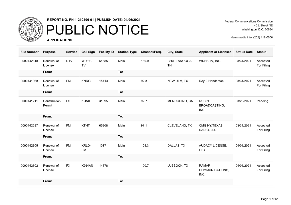 PUBLISH DATE: 04/06/2021 Federal Communications Commission 45 L Street NE PUBLIC NOTICE Washington, D.C