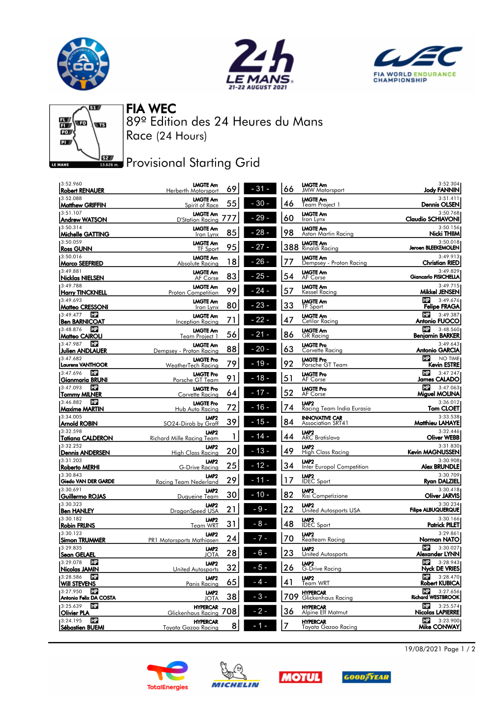 Starting Grid