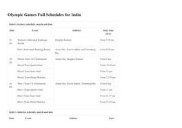 Olympic Games Full Schedules for India