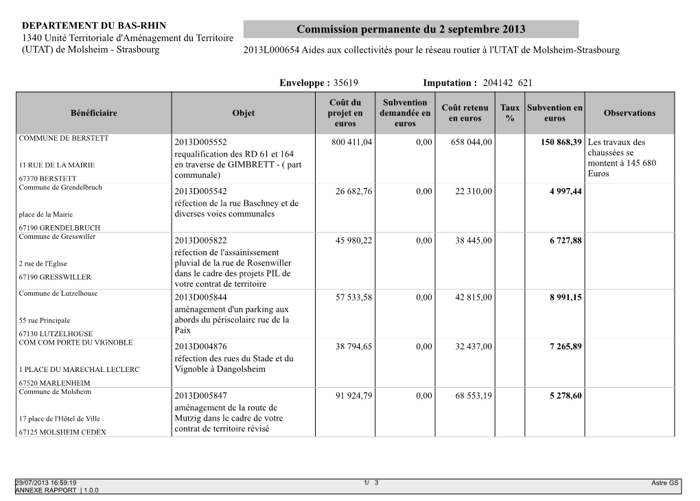 Commission Permanente Du 2 Septembre 2013